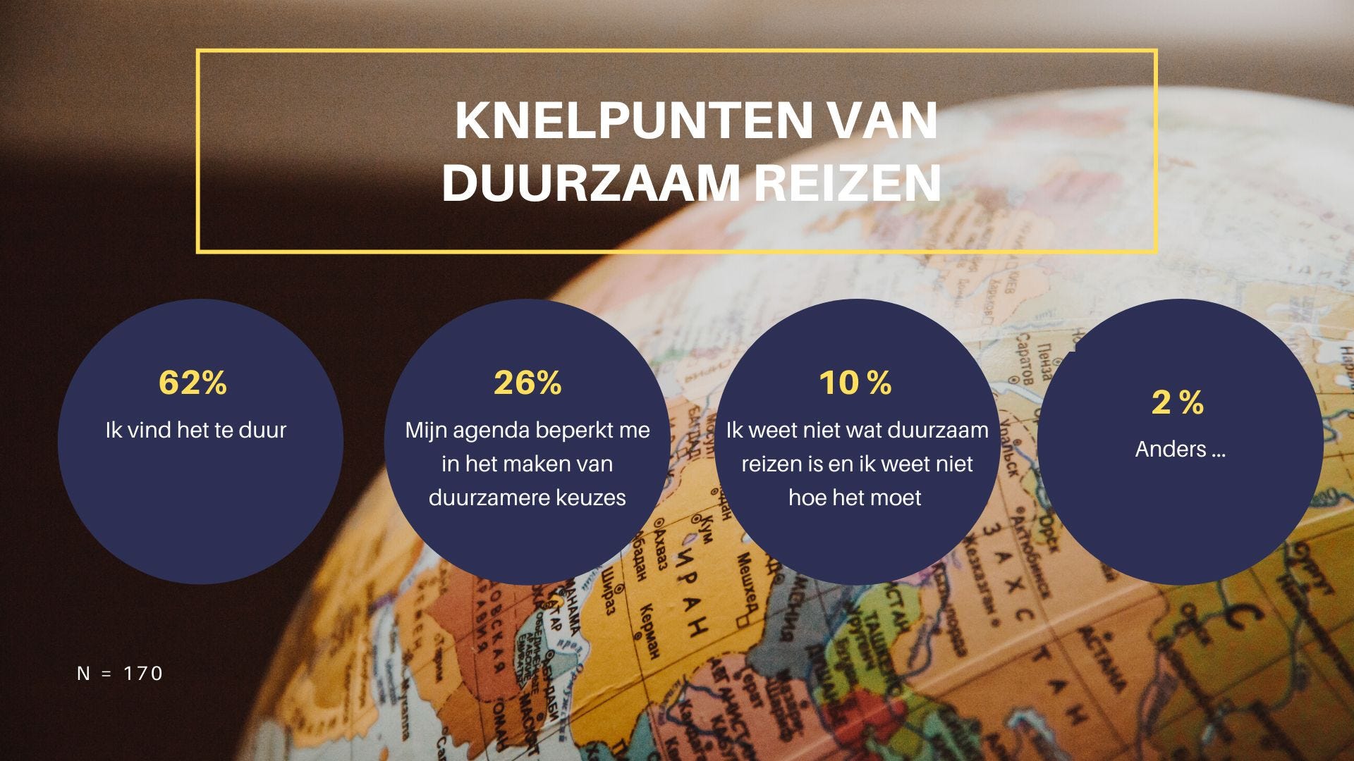 duurzaam toerisme nederland
