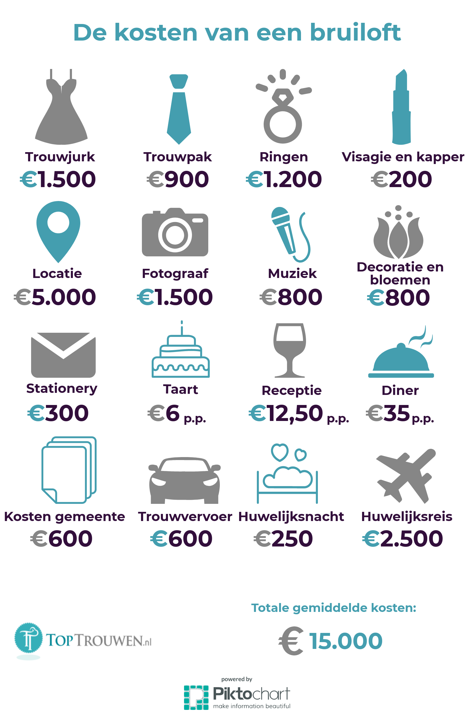 huwelijk kosten